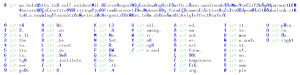 Straight-line grammar (with start symbol ss) for the second sentence of the United States Declaration of Independence. Each blue character denotes a nonterminal symbol; they were obtained from a gzip-compression of the sentence. IndpGrm.gif