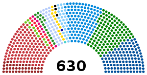 Elecciones generales de Italia de 1994