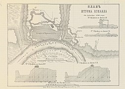 La forteresse en 1790