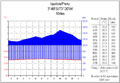 Pienoiskuva 7. syyskuuta 2005 kello 21.44 tallennetusta versiosta