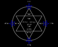 Símbolo cabalístico con los nombres de Dios y los ángeles en hebreo