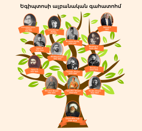 Muhammad Ali Dynasty Family Tree