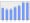 Evolucion de la populacion 1962-2008