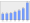 Evolucion de la populacion 1962-2008