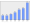 Evolucion de la populacion 1962-2008