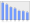 Evolucion de la populacion 1962-2008