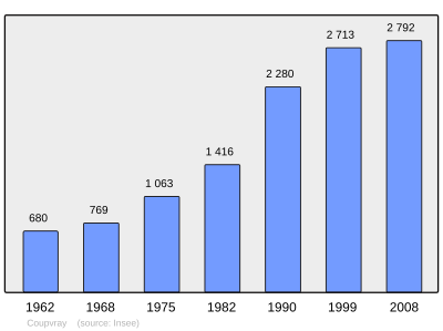 Reference: 
 INSEE [2]