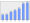 Evolucion de la populacion 1962-2008