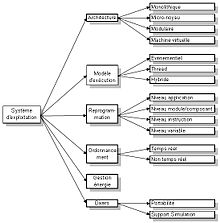 Schéma des caractéristiques d'un système d'exploitation pour capteur.jpg