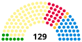 Mionsamhail do leagan ó 20:38, 8 Bealtaine 2021