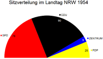 Landtagswahl in Nordrhein-Westfalen 1954