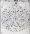 Diagram van John Dee uit 1582, nu in het British Museum