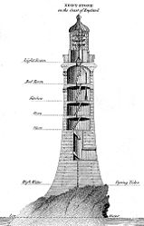 Seición del faru de Eddystone construyíu por John Smeaton nel que se basó Robert Stevenson pal so diseñu de faru de Bell Rock. Tán indicaes les llinies d'altor de les marees alta y baxa. Como puede apreciase, namái en marea alta'l mar llega al nivel del faru.