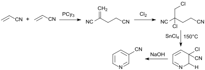 Synthese von 3-Cyanpyridin über 2-Methylenglutaronitril