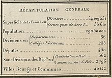 « Récapitulation générale » (détail de la carte).