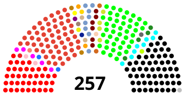 DPR Hasil Pemilu 1955.svg