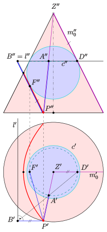 Parabola (red): side projection view and top projection view of a cone with a Dandelin sphere Dandelin-parabel.svg