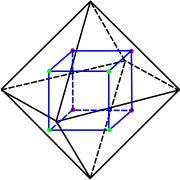 Die duaal van die oktaëder is die kubus.