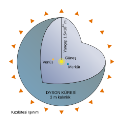 250px Dyson Sphere Diagram trsvg