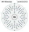 Electron shell 109 Meitnerium.svg