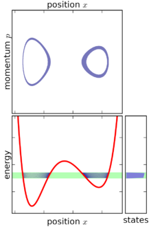 Ensemble classical 1DOF microcanonical.png