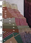 Figure 1. A geologic cross section of the Grand Canyon.