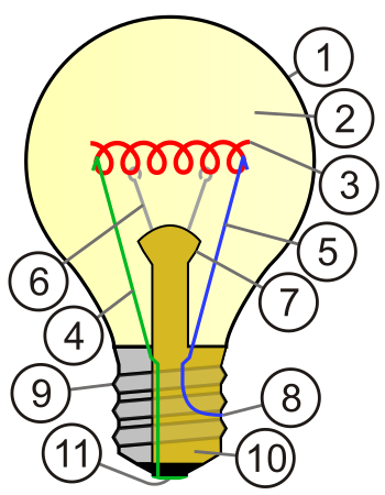 Diagram showing the major parts of a modern in...