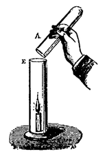 Fig. 36. — Le gaz carbonique tombe sur la bougie et l’éteint.