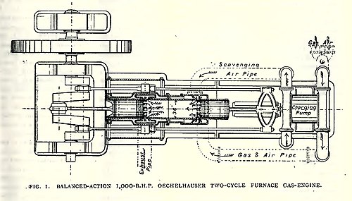 Motor de Gas Oechelhäuser