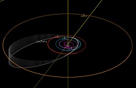 2022 AP7の軌道。2022 AP7と各惑星の位置は2022年11月1日0時 (UTC) 時点のもの。