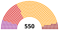 Parliament of Turkey November 2015.svg