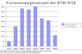 Vorschaubild der Version vom 21:54, 25. Feb. 2007