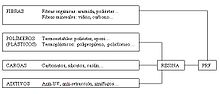 Miniatura para Plásticos reforzados con fibras