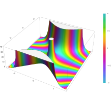 Plot of the Fox H function H((((a 1,α 1),...,(a n,α n)),((a n+1,α n+1),...,(a p,α p)),(((b 1,β 1),...,(b m,β m)),in ((b m+1,β m+1),...,(b q,β q))),z) with H(((),()),(((-1,½)),()),z)