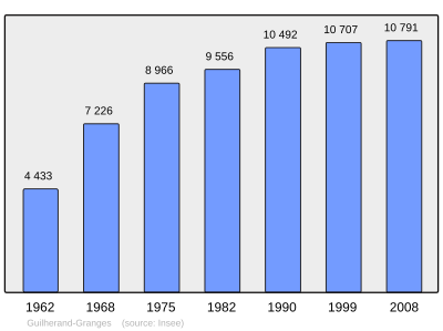 Referanse: INSEE