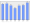 Evolucion de la populacion 1962-2008