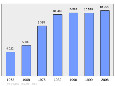 Referanse: INSEE