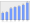 Evolucion de la populacion 1962-2008