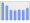 Evolucion de la populacion 1962-2008