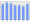 Evolucion de la populacion 1962-2008