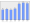 Evolucion de la populacion 1962-2008