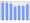 Evolucion de la populacion 1962-2008