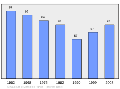 Reference: 
 INSEE [2]