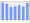 Evolucion de la populacion 1962-2008