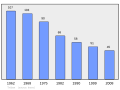 2011年3月6日 (日) 23:24版本的缩略图