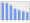 Evolucion de la populacion 1962-2008