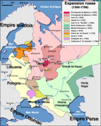 Expansion de la Russie jusqu'à la fin du 18ème siècle