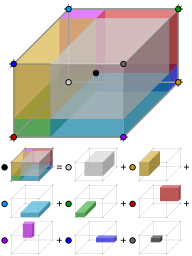 Trilinear interpolation visualisation.svg 18:33, 26 May 2014