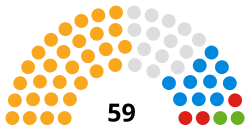 Somerset West and Taunton District Council composition