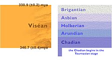 Viséan stratigraphy chart.